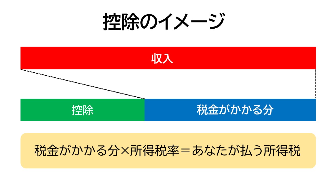 控除のイメージ