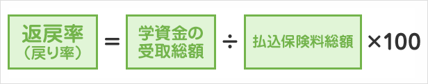 返戻率＝学資金受取総額÷払込保険料総額×100
