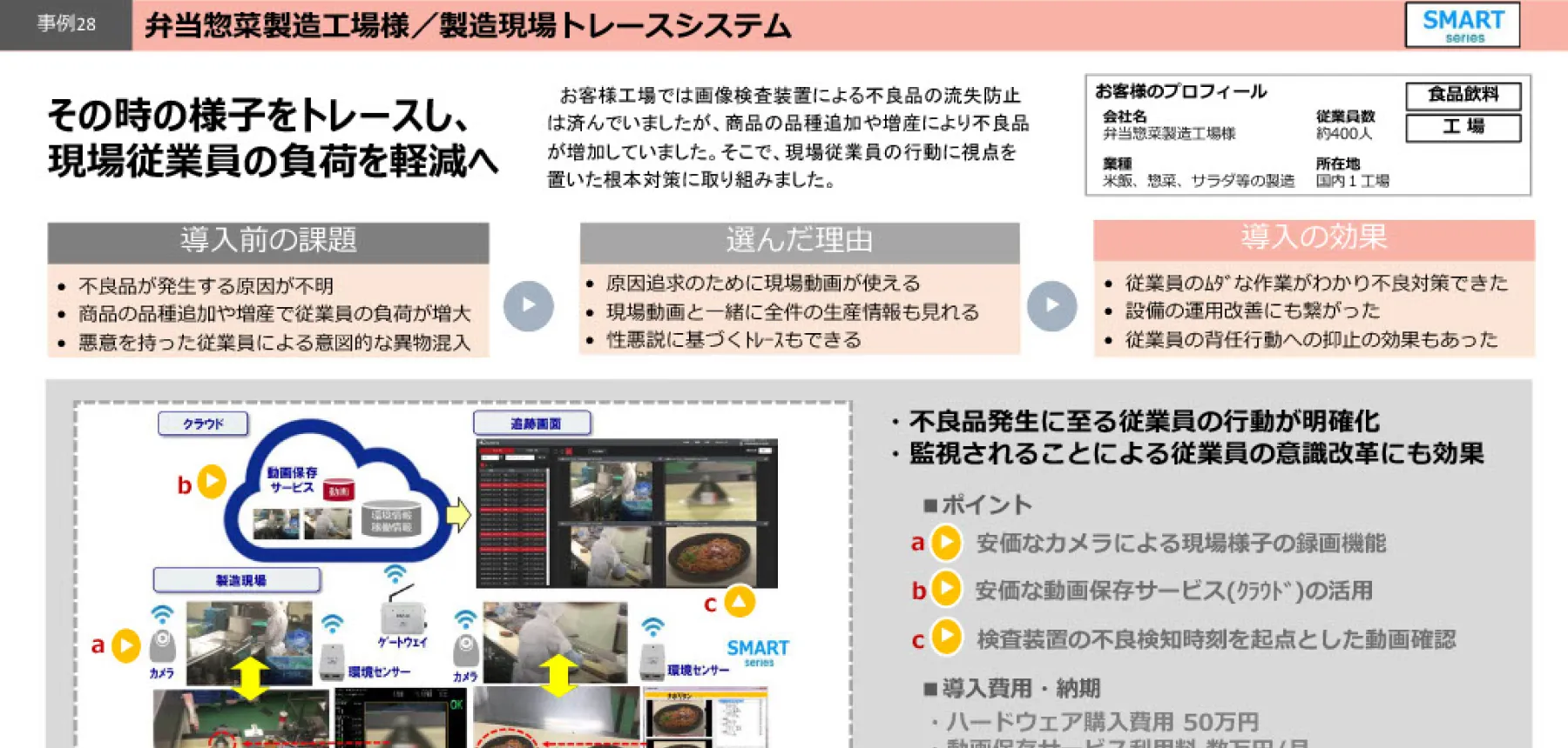 製造現場トレースシステム：その時の様子をトレースし、現場従業員の負荷を軽減へ