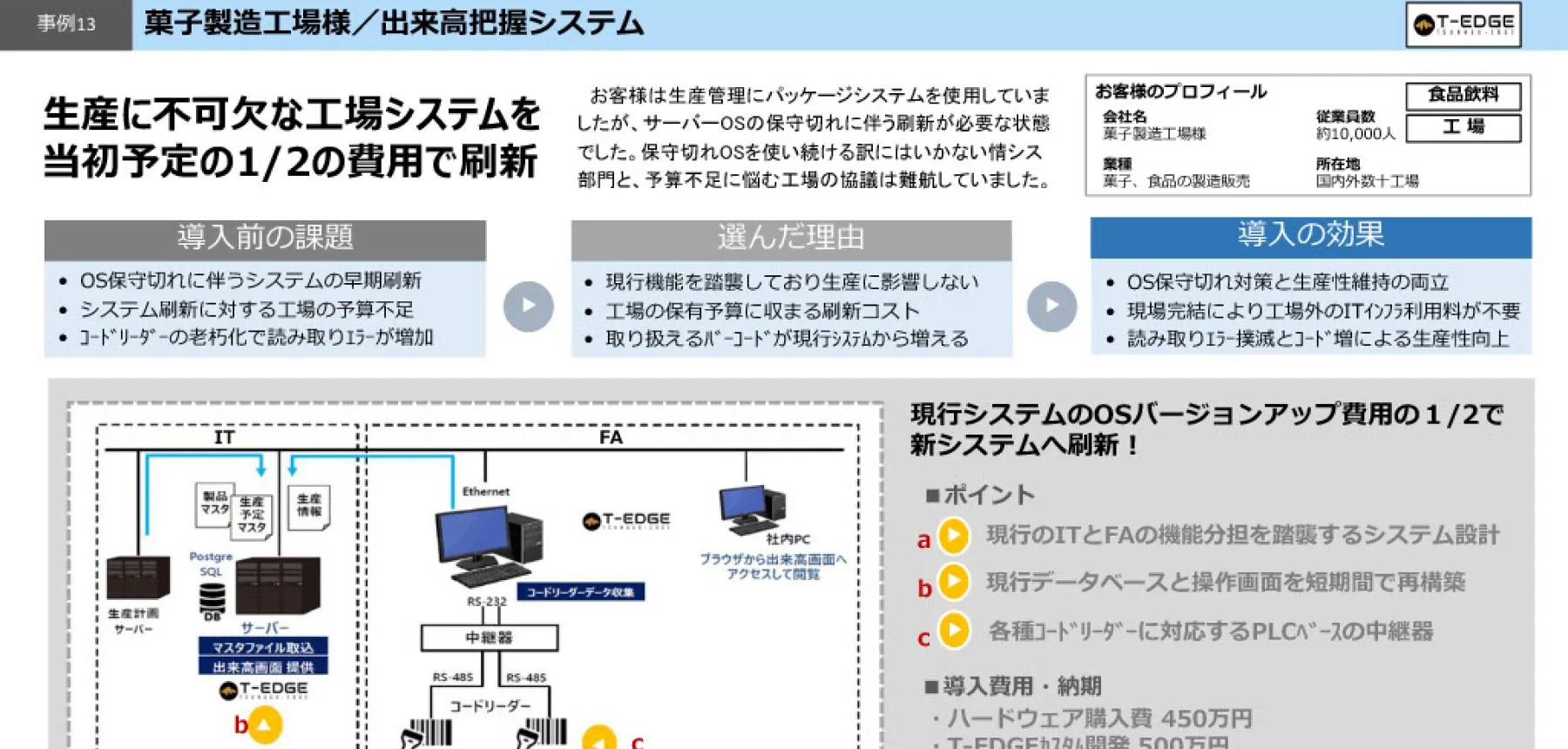 出来高把握システム：生産に不可欠な工場システムを当初予定の1/2の費用で刷新