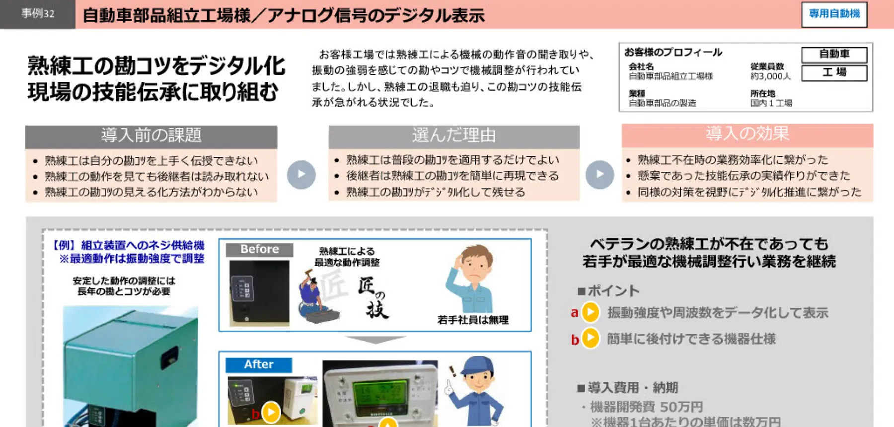 アナログ信号のデジタル表示：熟練工の勘コツをデジタル化。現場の技能伝承に取り組む