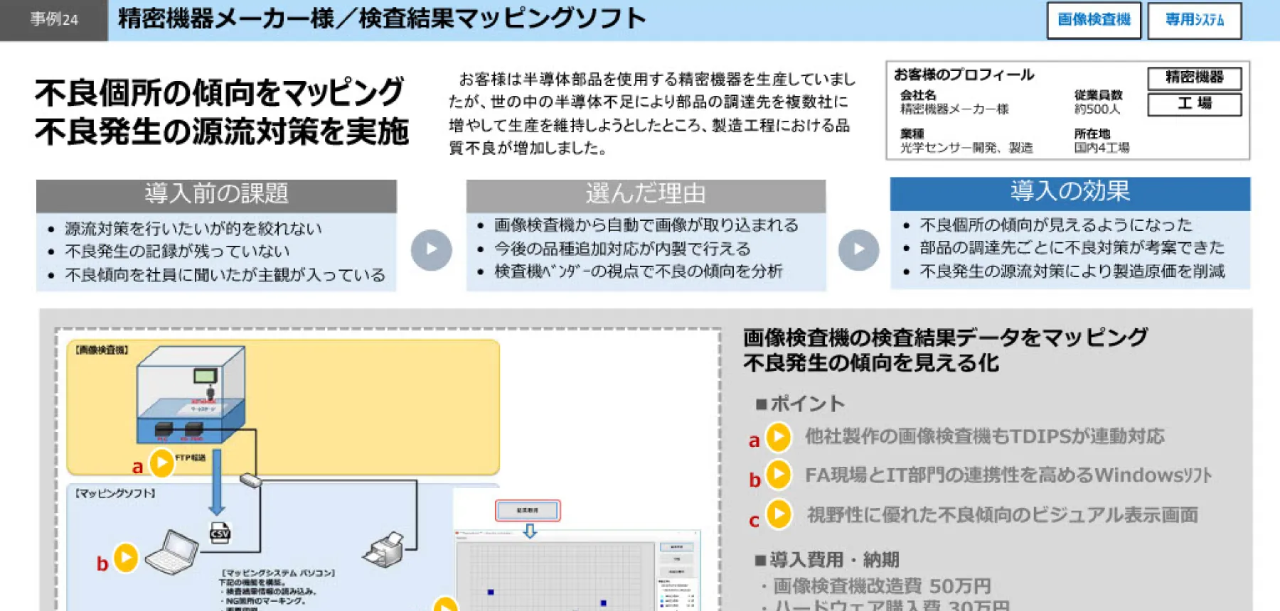 検査結果マッピングソフト：不良個所の傾向をマッピング。不良発生の源流対策を実施