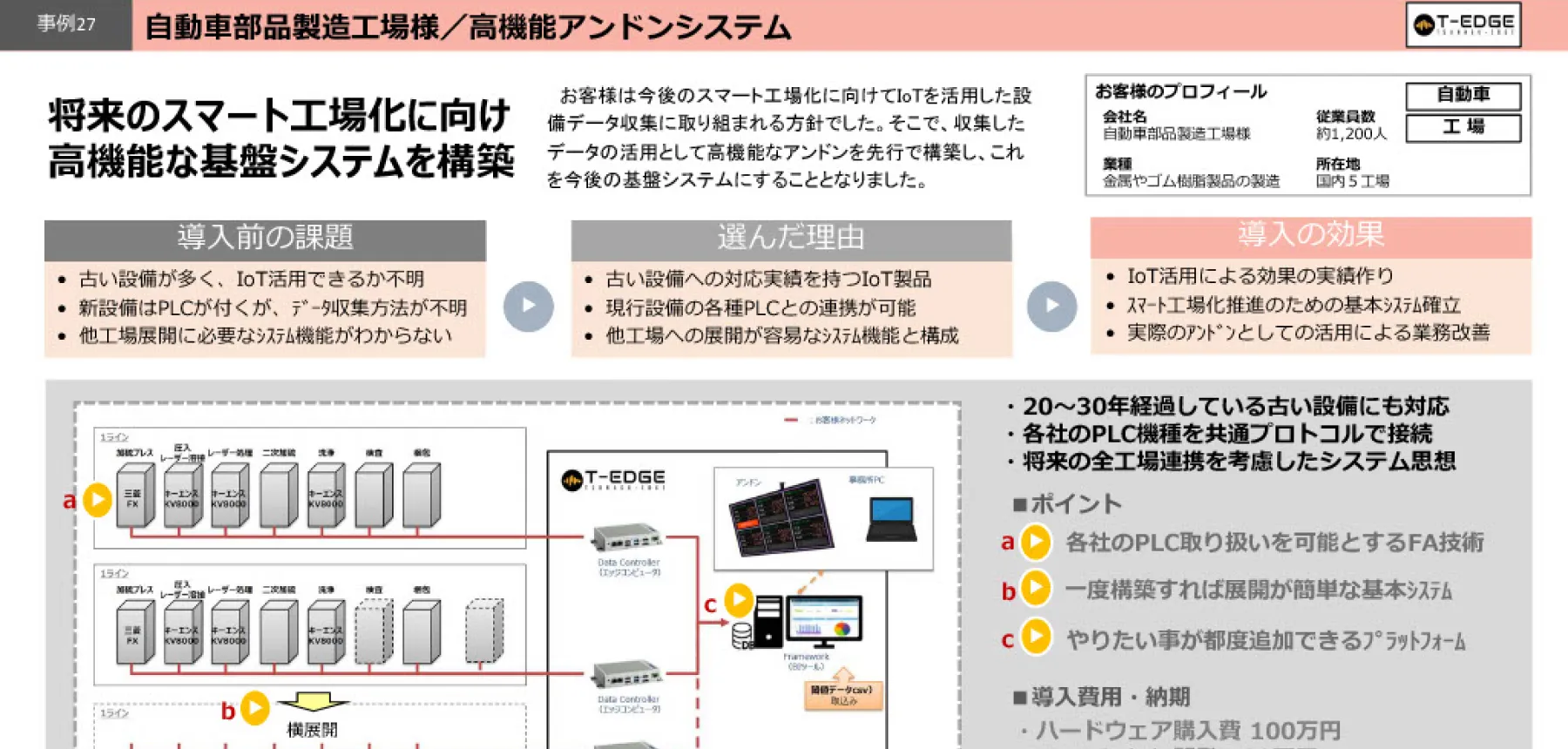 高機能アンドンシステム：将来のスマート工場化に向け高機能な基盤システムを構築