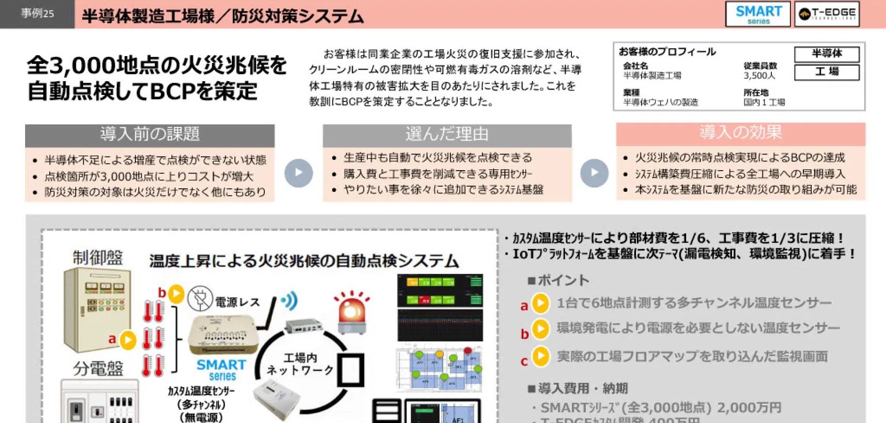 防災対策システム：全3,000地点の火災兆候を自動点検してBCPを策定