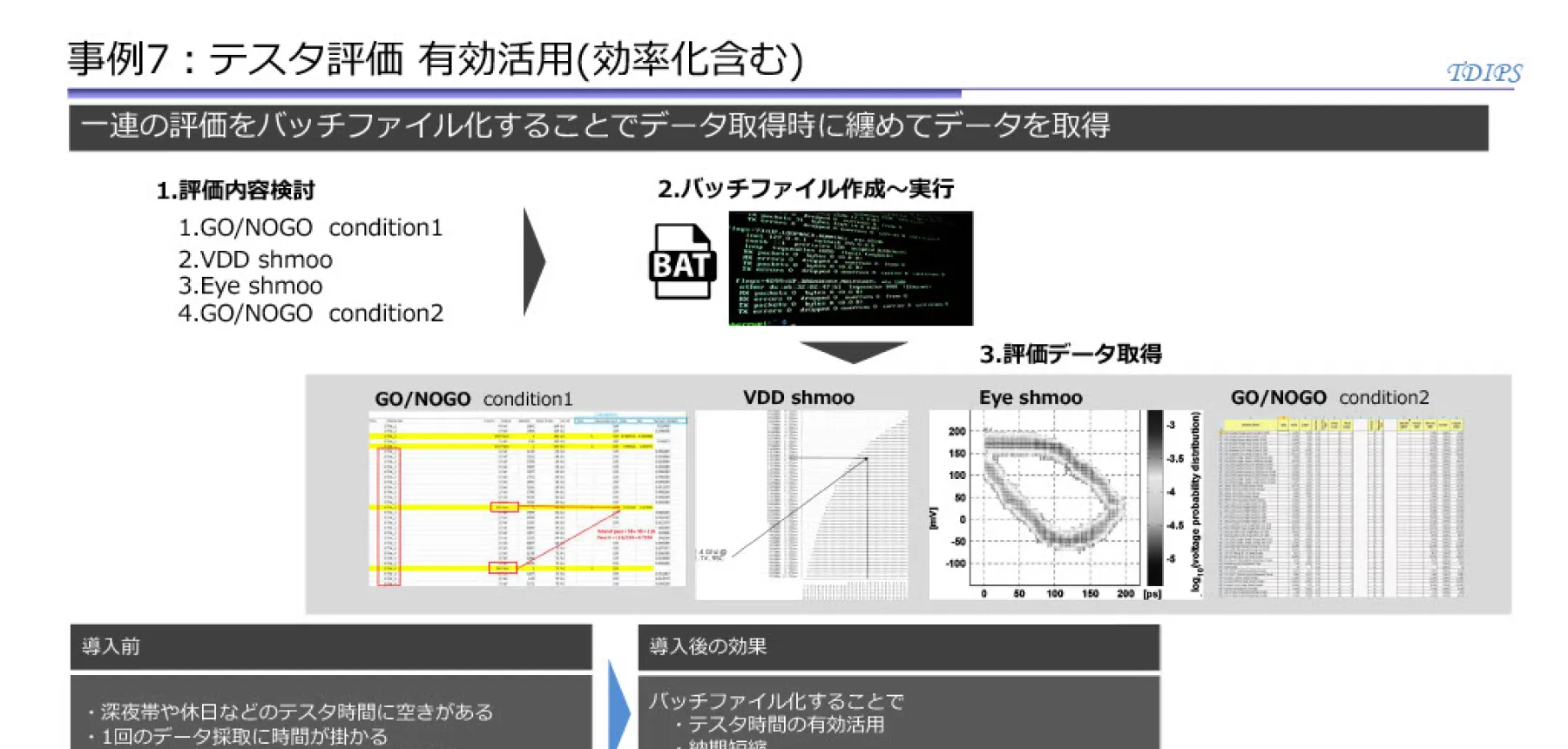一連の評価をバッチファイル化することでデータ取得時に纏めてデータを取得