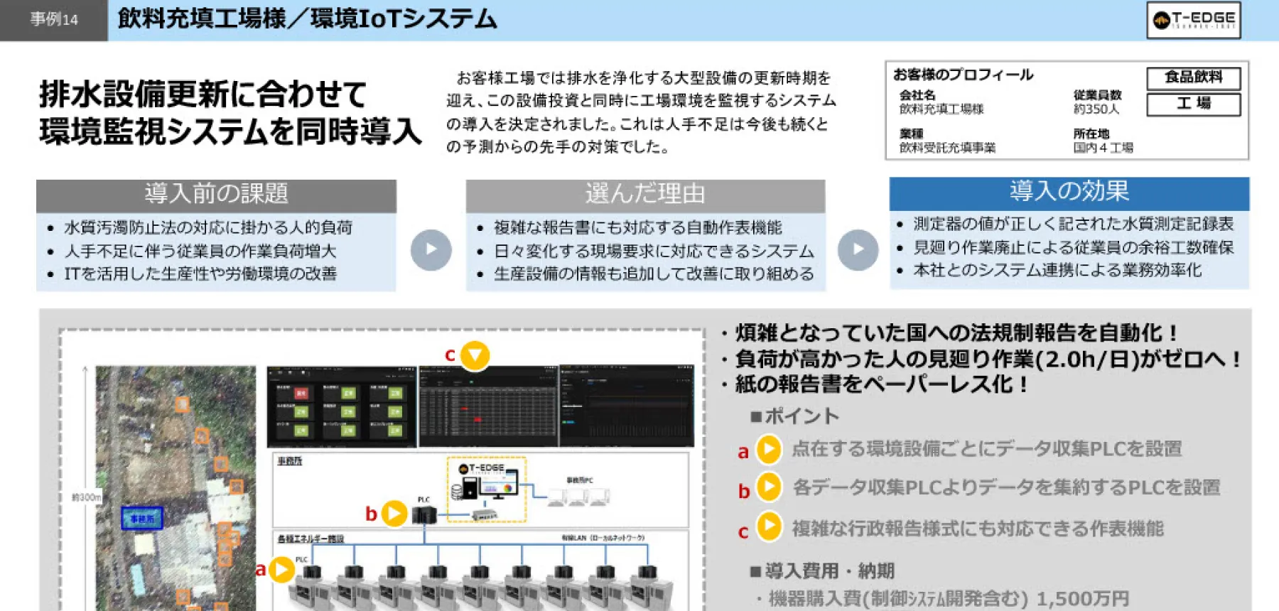 環境IoTシステム：排水設備更新に合わせて環境監視システムを同時導入