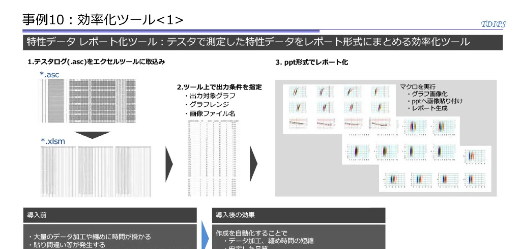 テスタで測定した特性データをレポート形式にまとめる効率化ツール