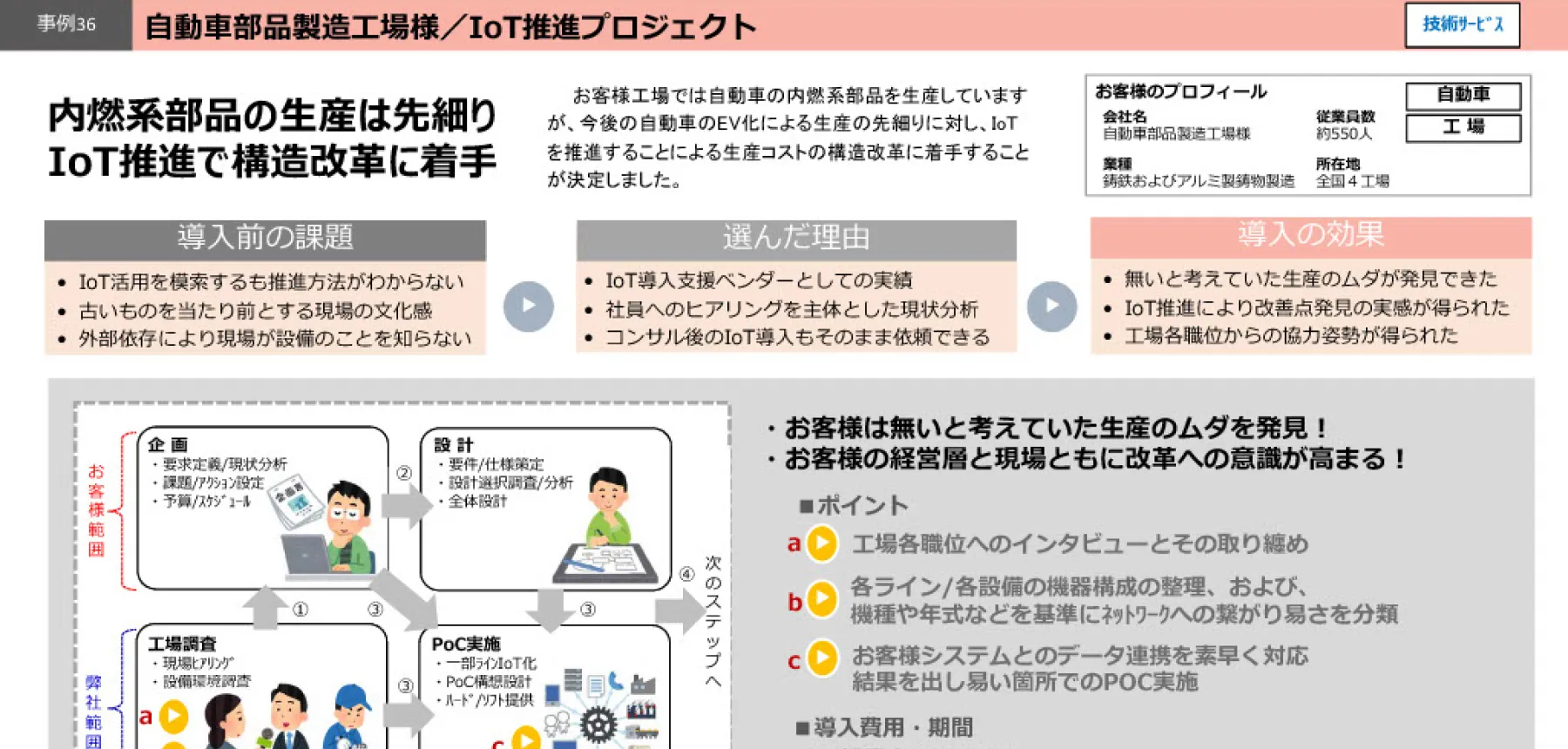 IoT推進プロジェクト：内燃系部品の生産は先細りIoT推進で構造改革に着手