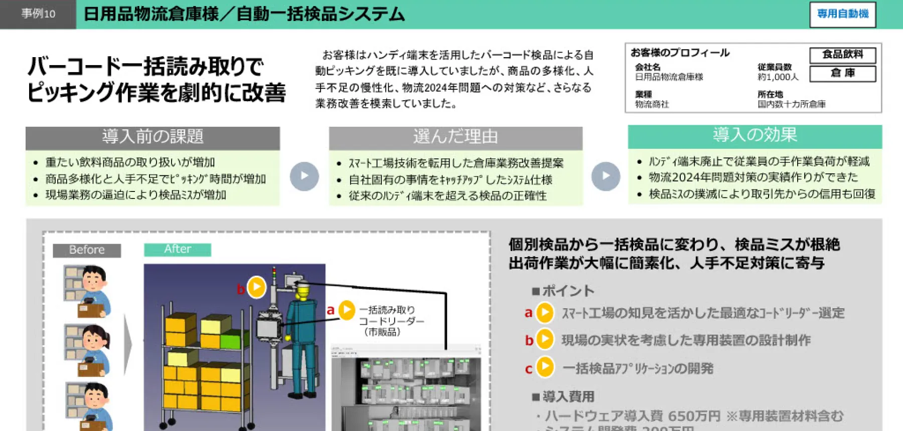 自動一括検品システム：バーコード一括読み取りでピッキング作業を劇的に改善