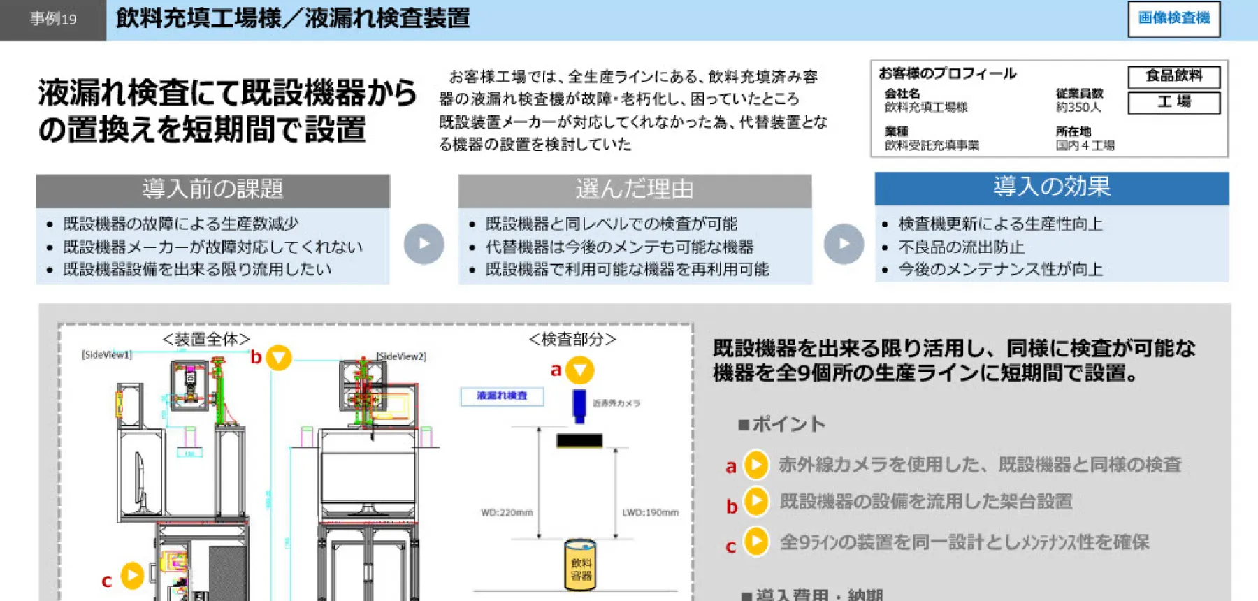 液漏れ検査装置：液漏れ検査にて既設機器からの置換えを短期間で設置