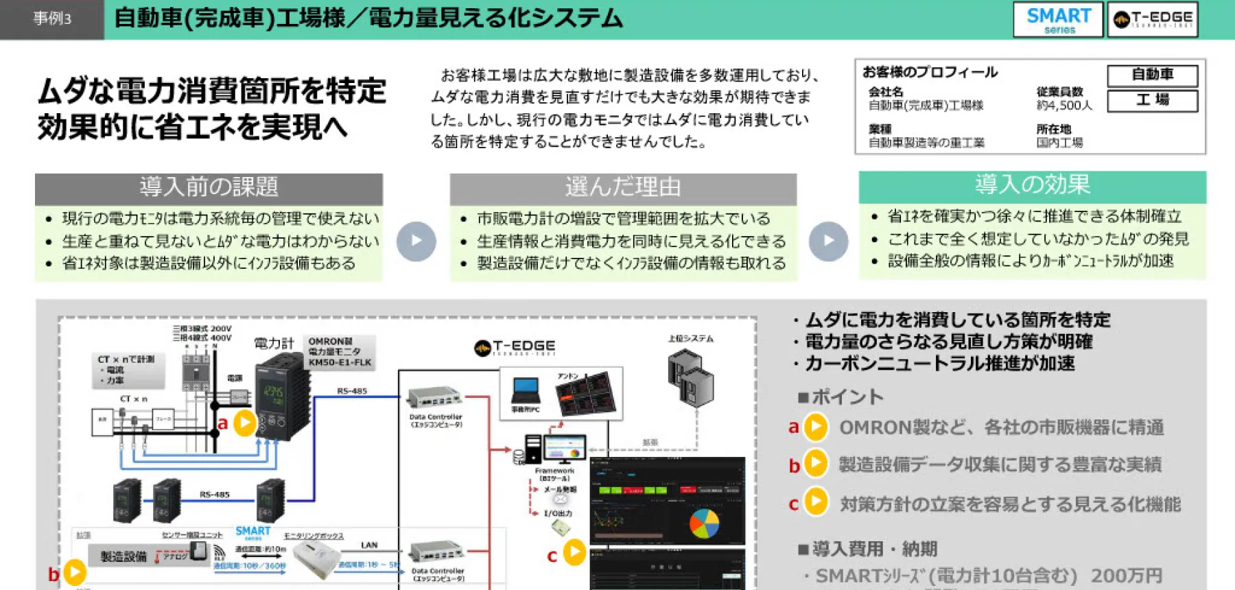電力量見える化システム：ムダな電力消費箇所を特定。効果的に省エネを実現へ