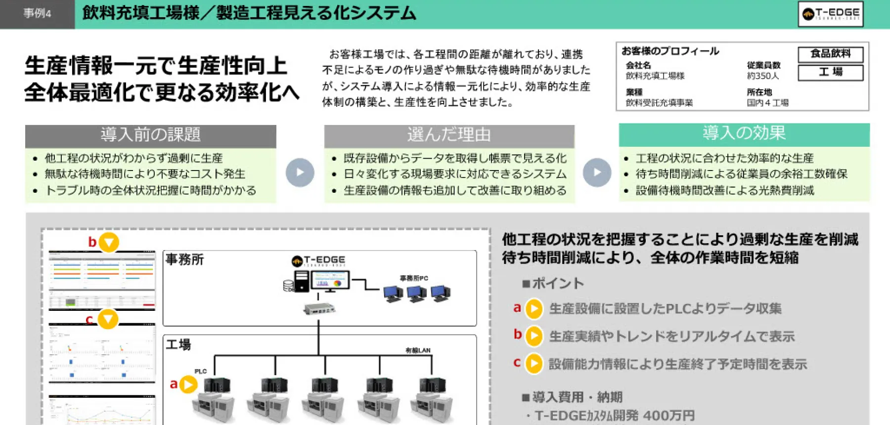 製造工程見える化システム：生産情報一元で生産性向上。全体最適化で更なる効率化へ