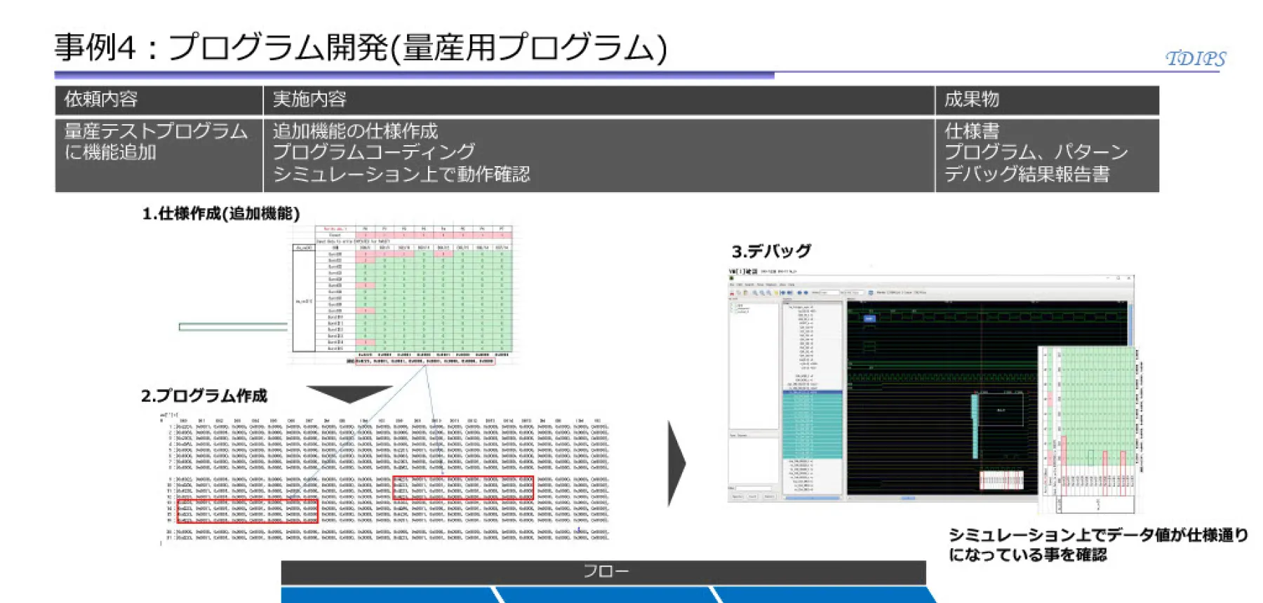量産テストプログラムに機能追加