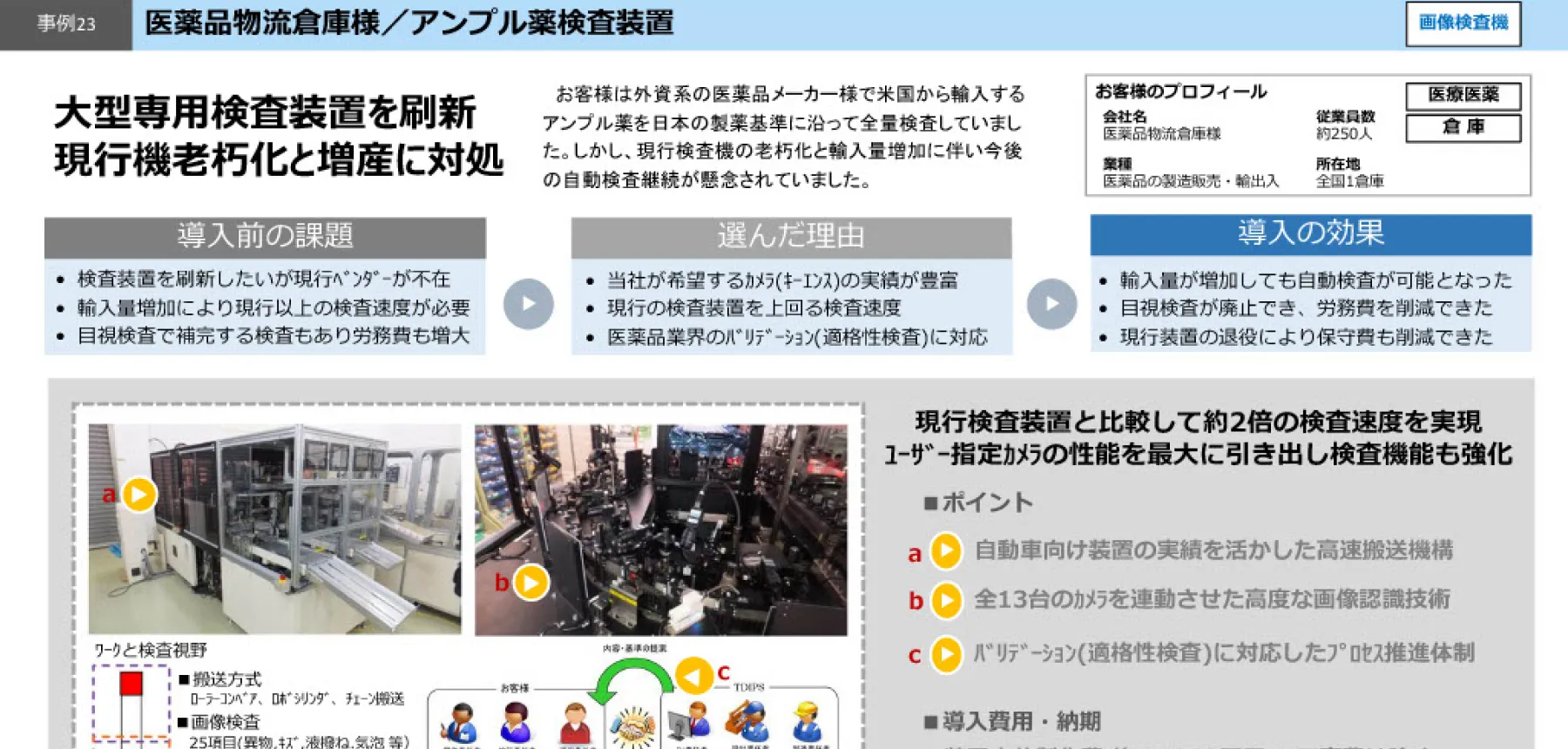 アンプル薬検査装置：大型専用検査装置を刷新。現行機老朽化と増産に対処