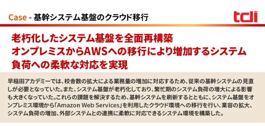 オンプレミスからAWSへの移行により増加するシステム負荷への柔軟な対応を実現