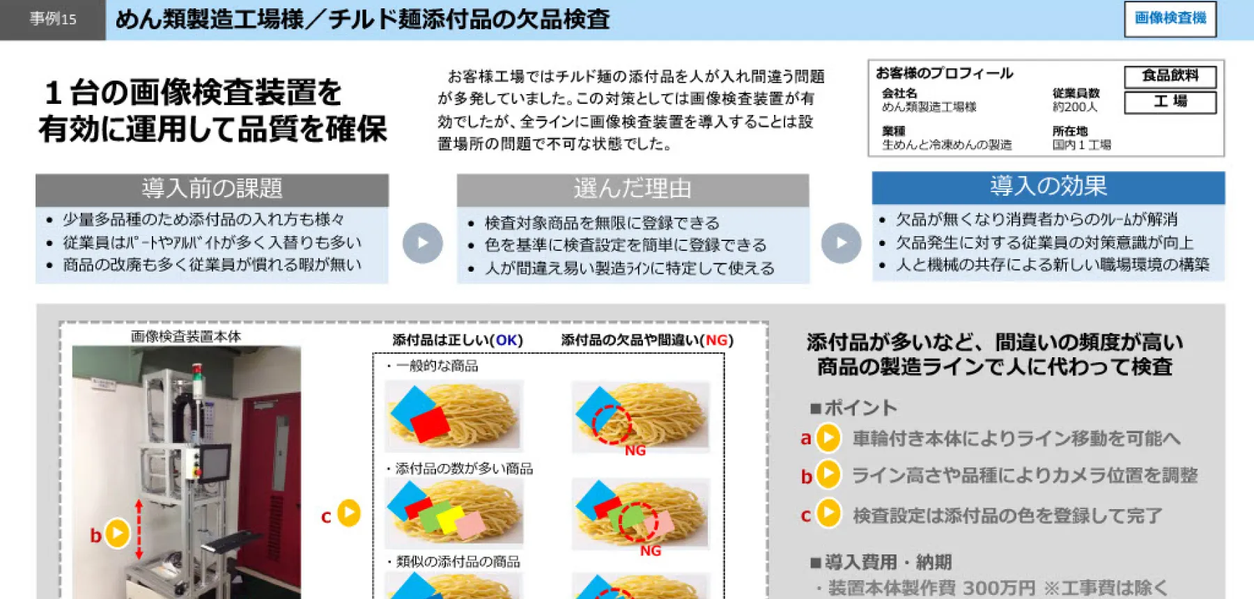 チルド麺添付品の欠品検査：１台の画像検査装置を有効に運用して品質を確保