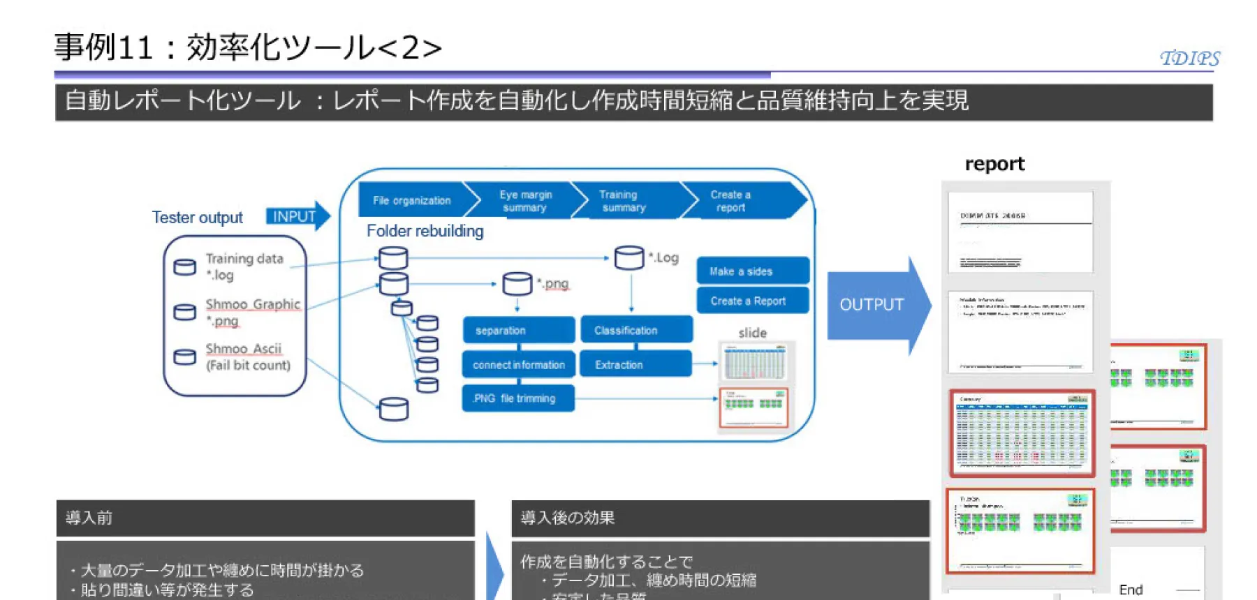 レポート作成を自動化し作成時間短縮と品質維持向上を実現