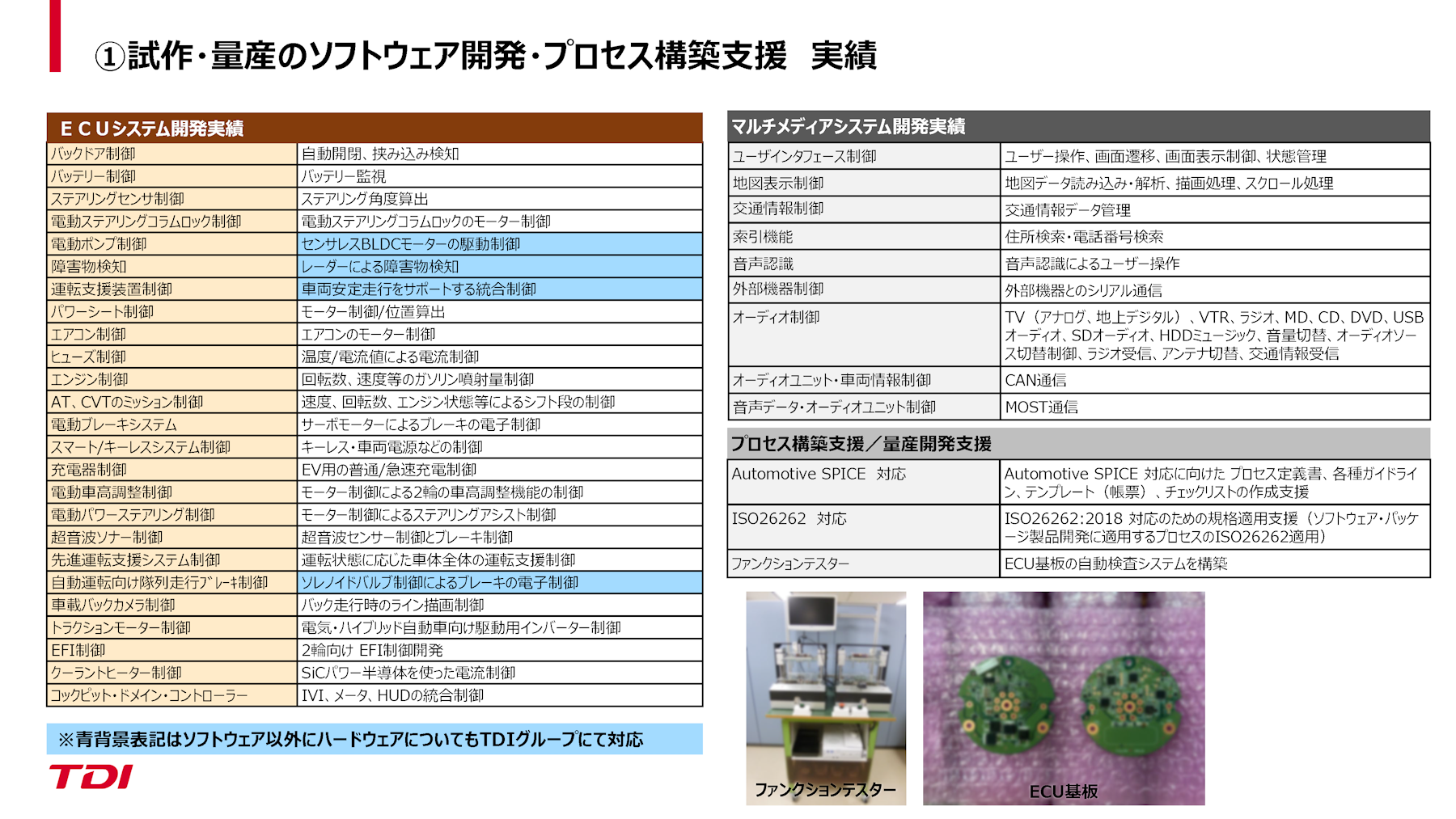 試作・量産のソフトウェア開発・プロセス構築支援 実績