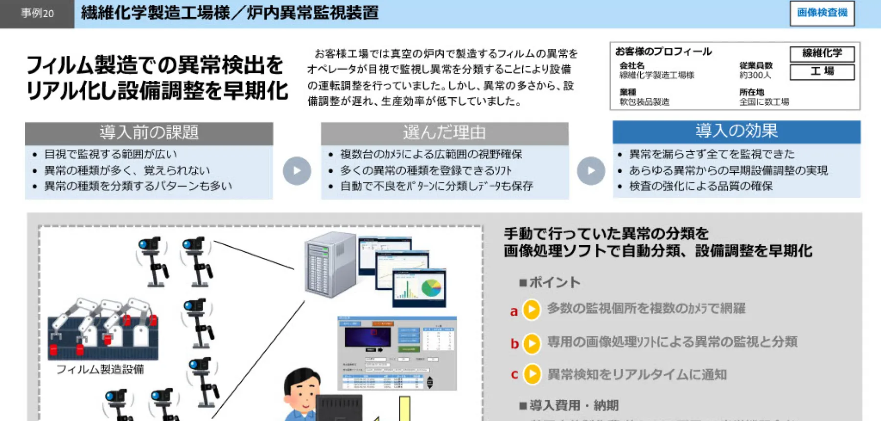 炉内異常監視装置：フィルム製造での異常検出をリアル化し設備調整を早期化