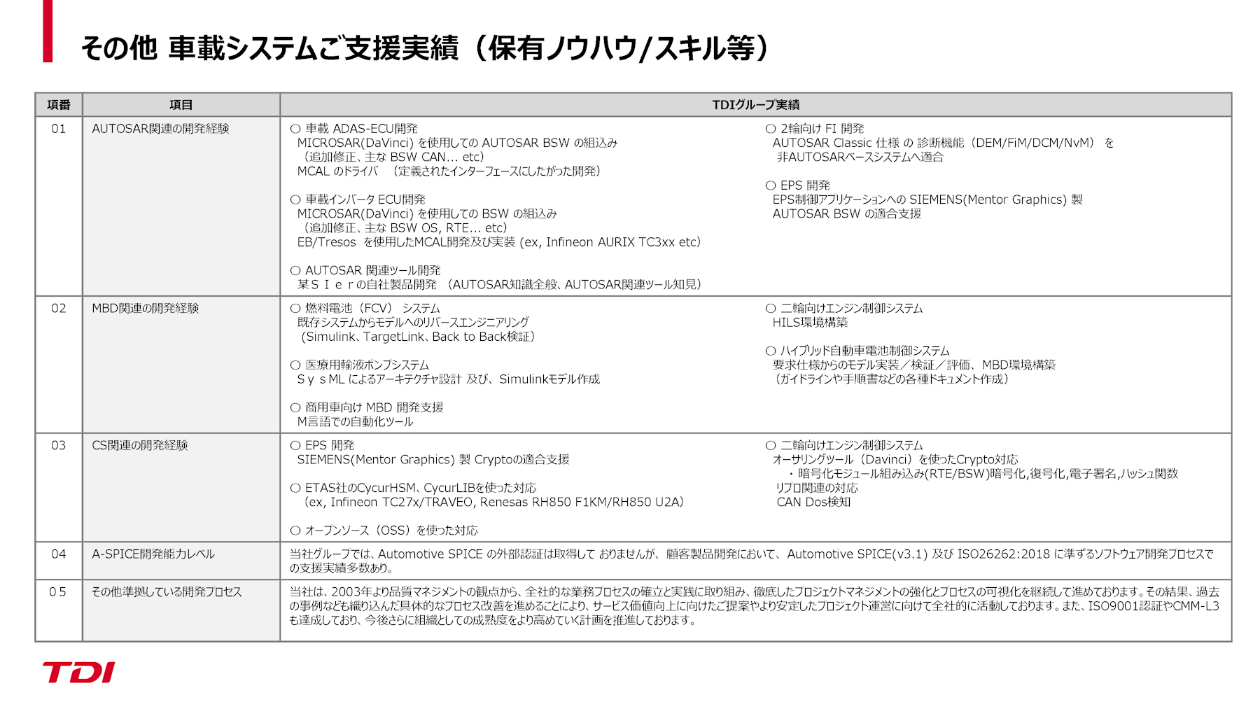 車載システムご支援実績