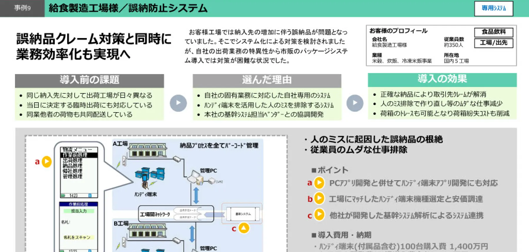誤納防止システム：誤納品クレーム対策と同時に業務効率化も実現へ