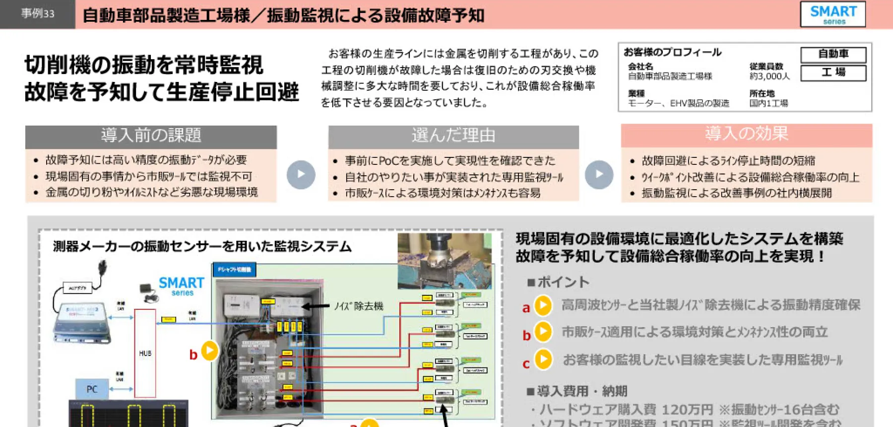 振動監視による設備故障予知：切削機の振動を常時監視。故障を予知して生産停止回避