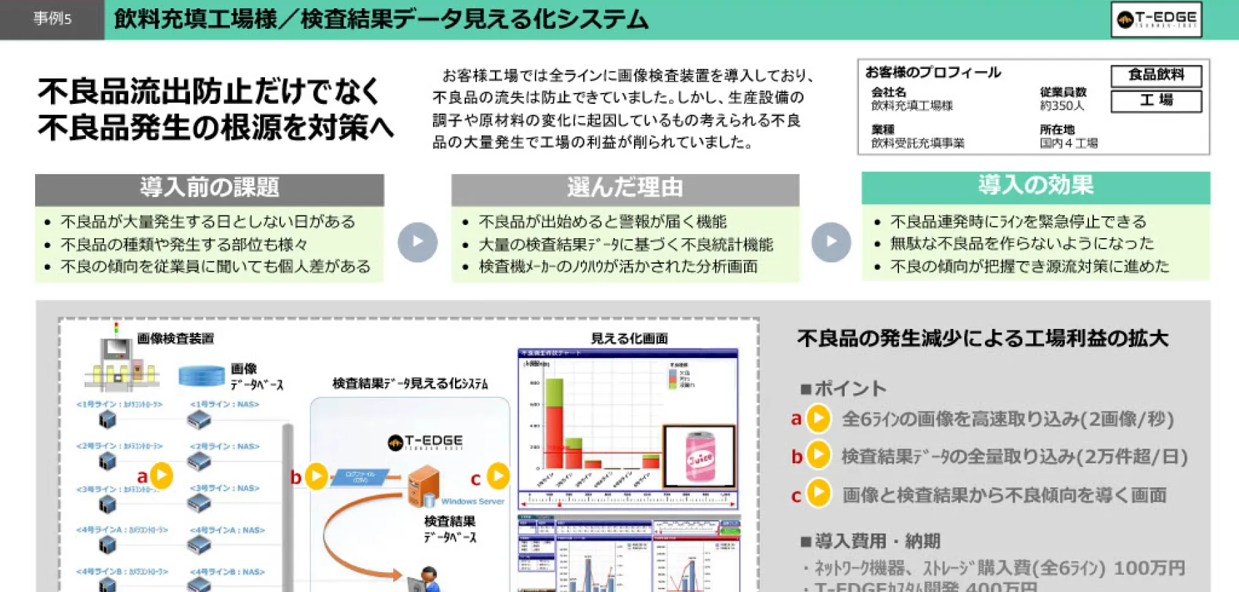 検査結果データ見える化システム：不良品流出防止だけでなく不良品発生の根源を対策へ