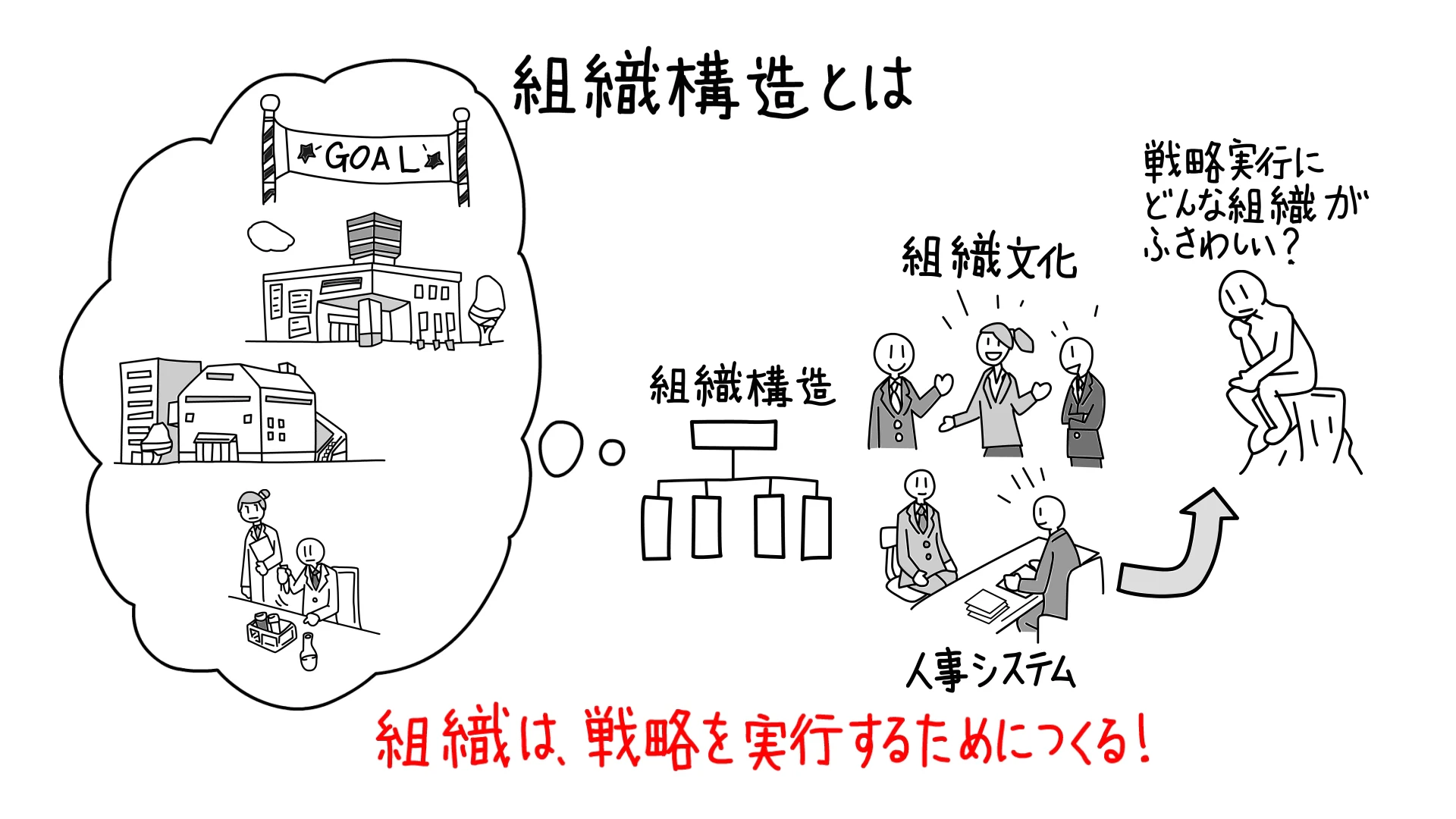 組織構造 ~人・組織がうまく機能する構造を考える~