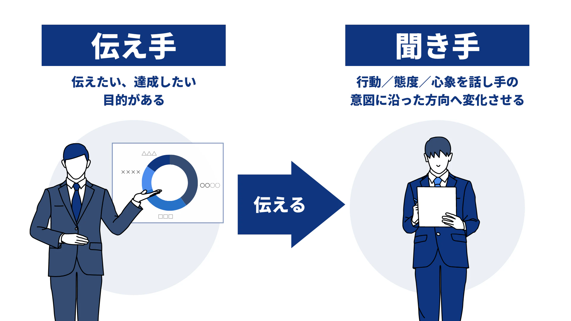 プレゼンテーションの目的とは？