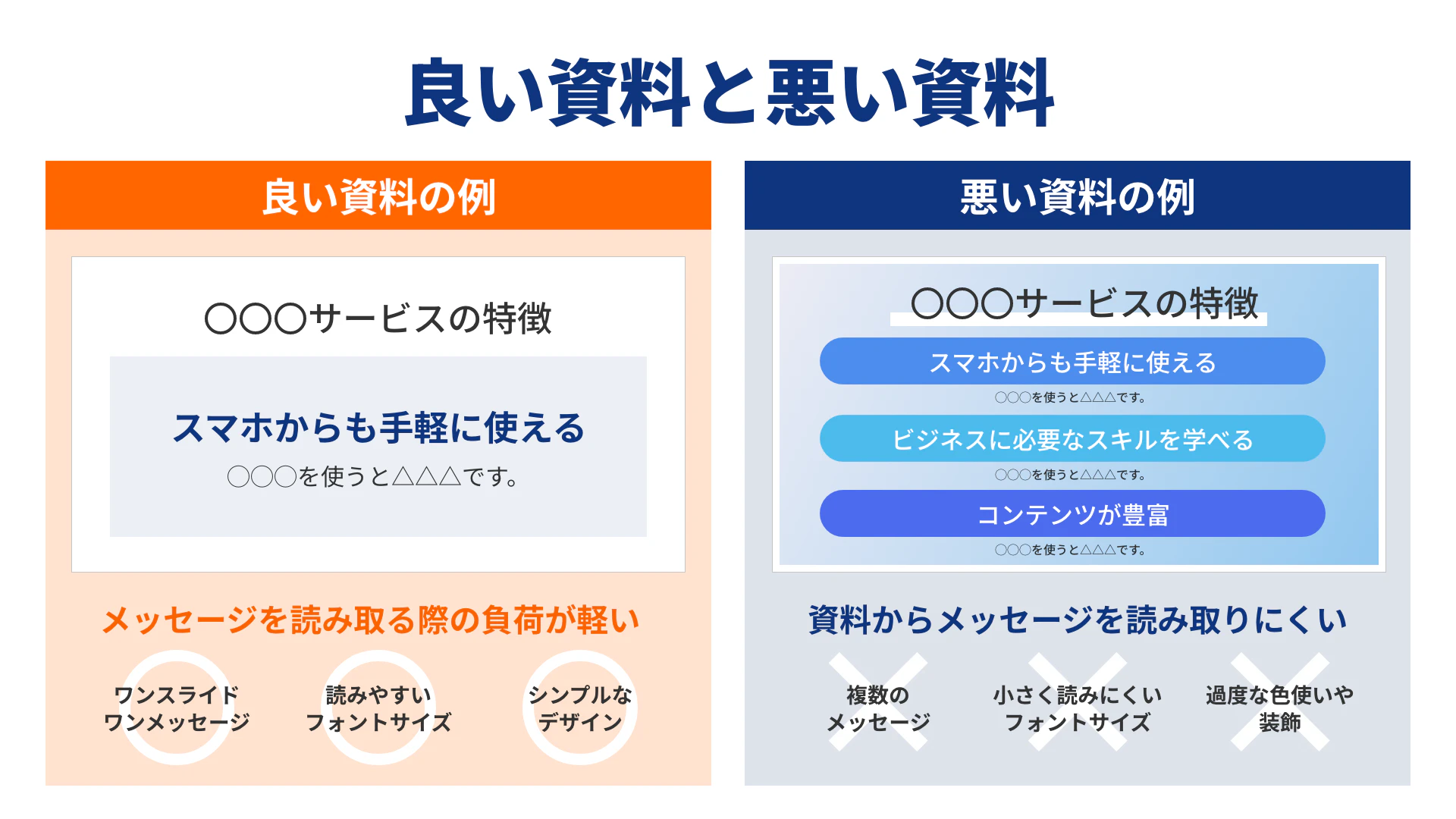 プレゼンテーション：良い資料と悪い資料の例