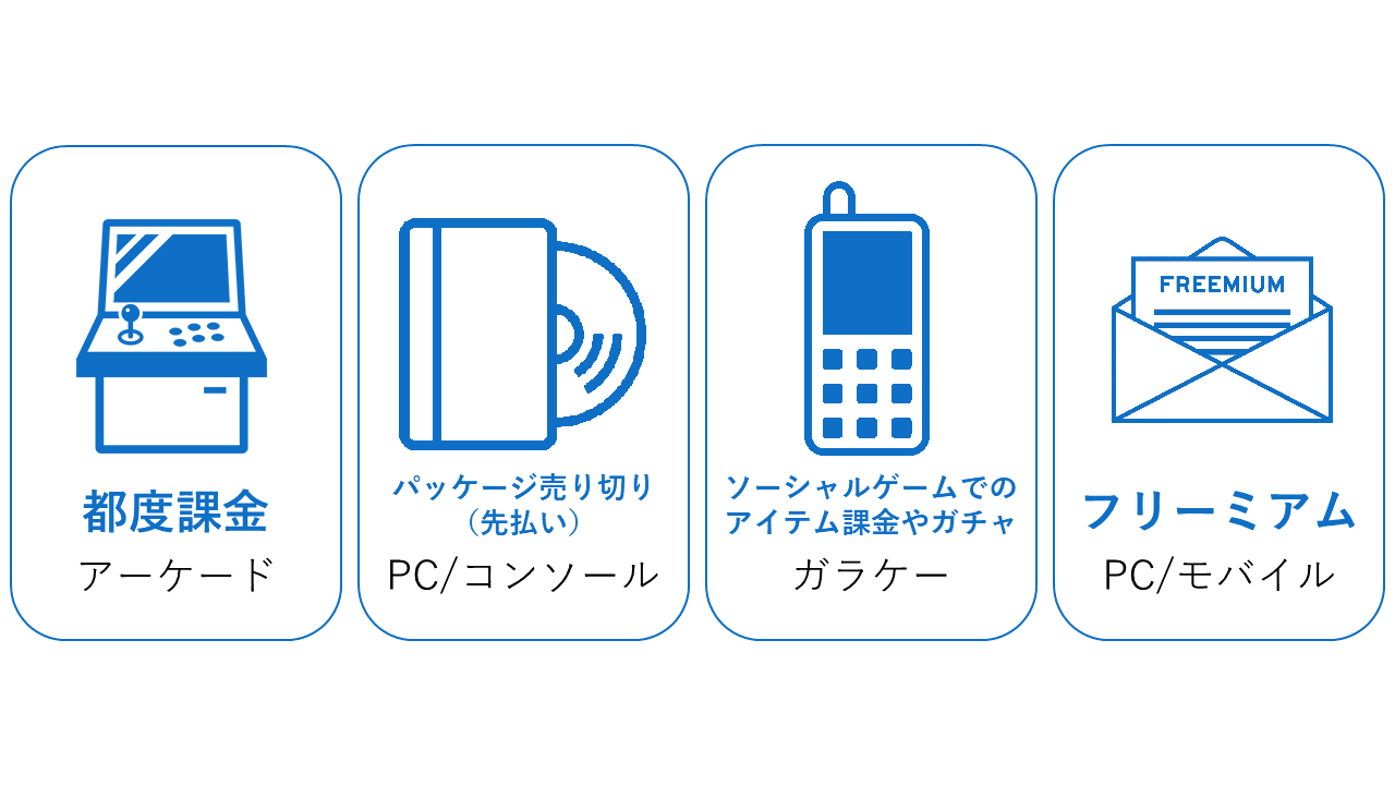 ゲームビジネスは“もうかるが”――巨大化する市場の今 | 20%OFF