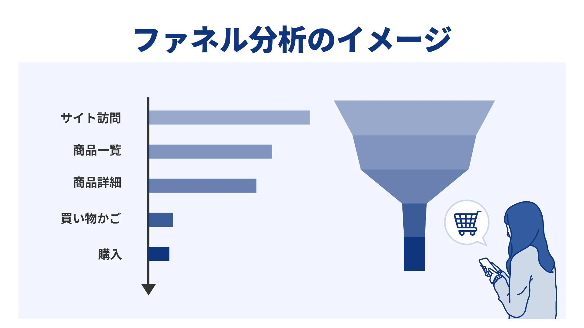 ファネル分析のイメージ図解