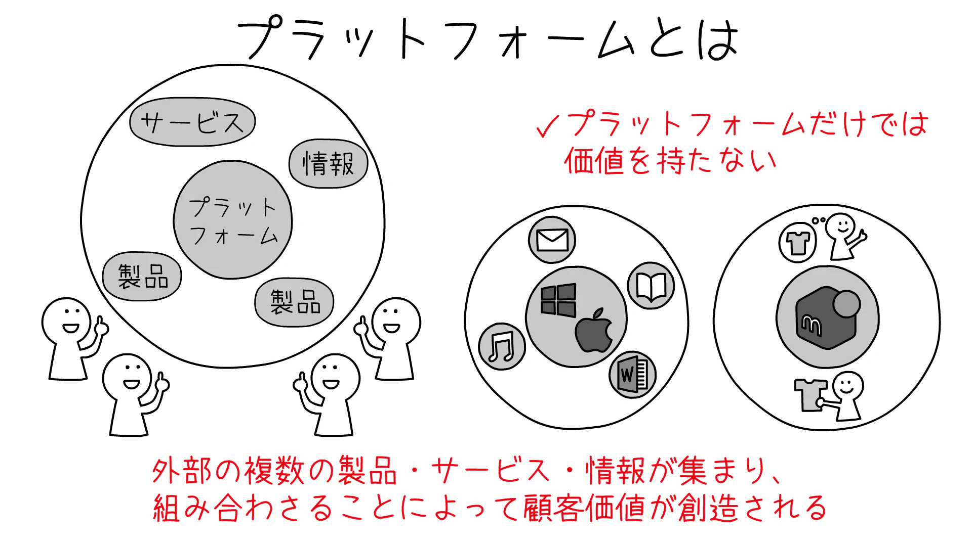 プラットフォームビジネスの最強法則ほか プラットフォームビジネスとは？──ネットワーク効果とエコシステム