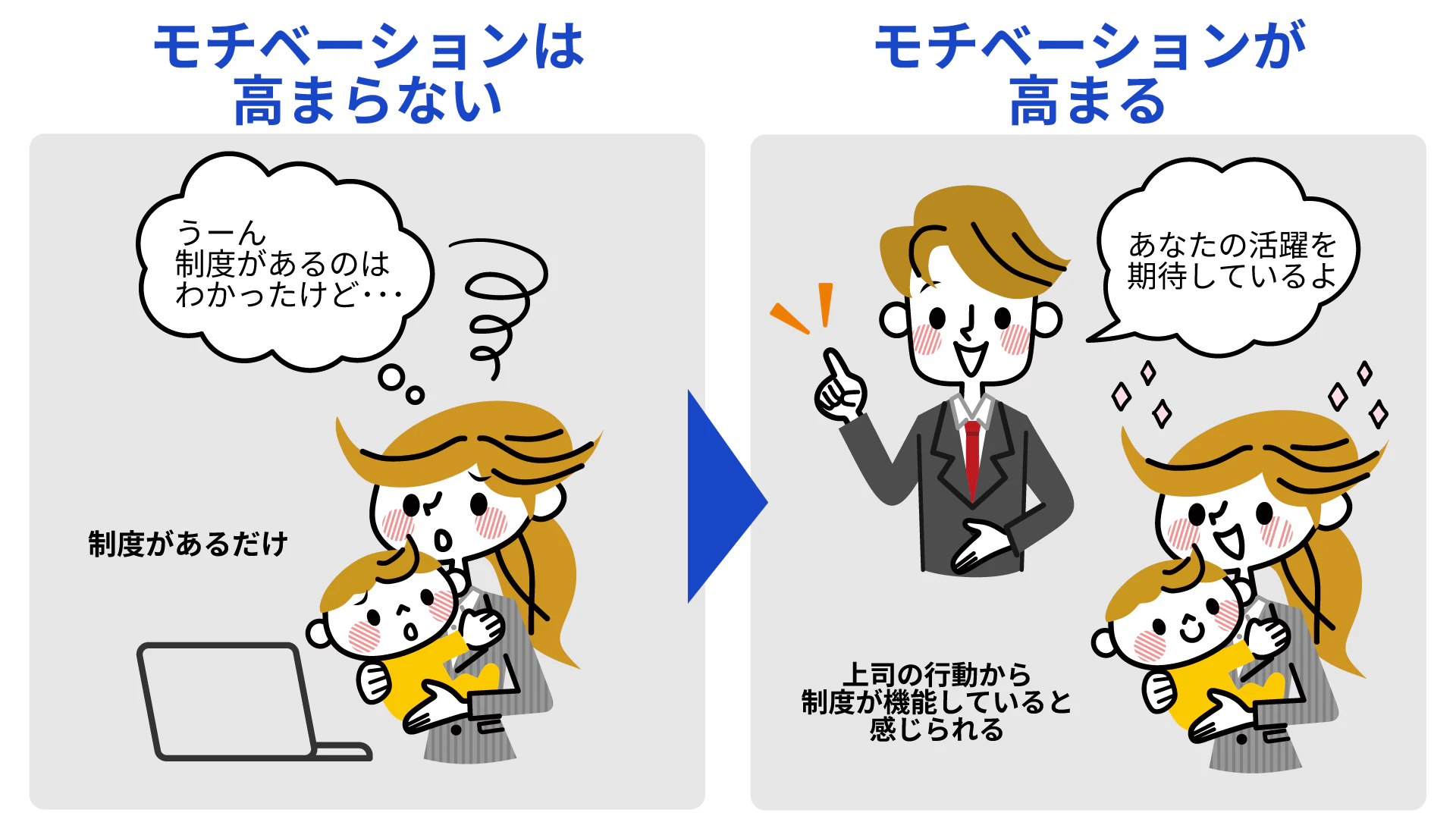 育児中女性のモチベーション向上のタイミング