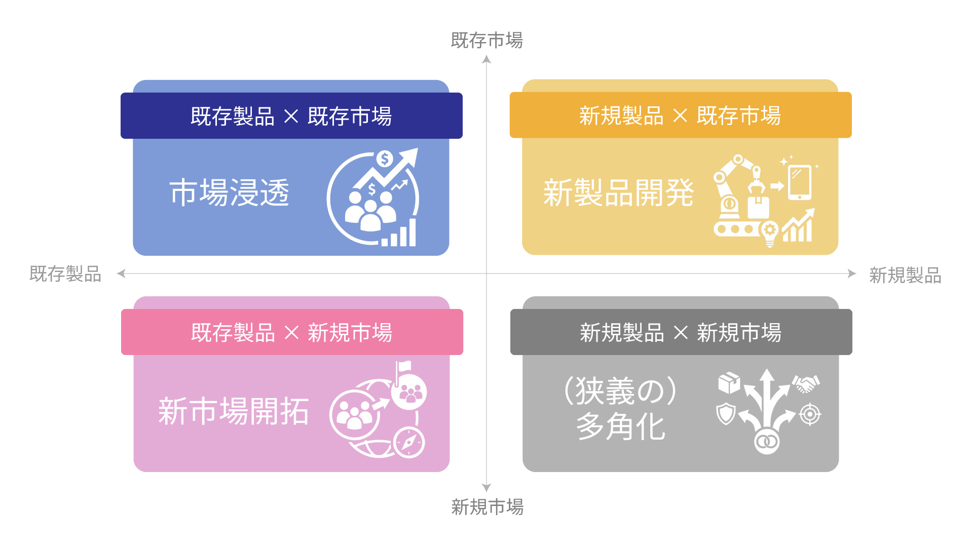 希少　レア　古書　企業戦略論　アンゾフ アンゾフ 企業戦略論 企業戦略論(H.1. アンゾフ、 広田寿売駅) / 古本