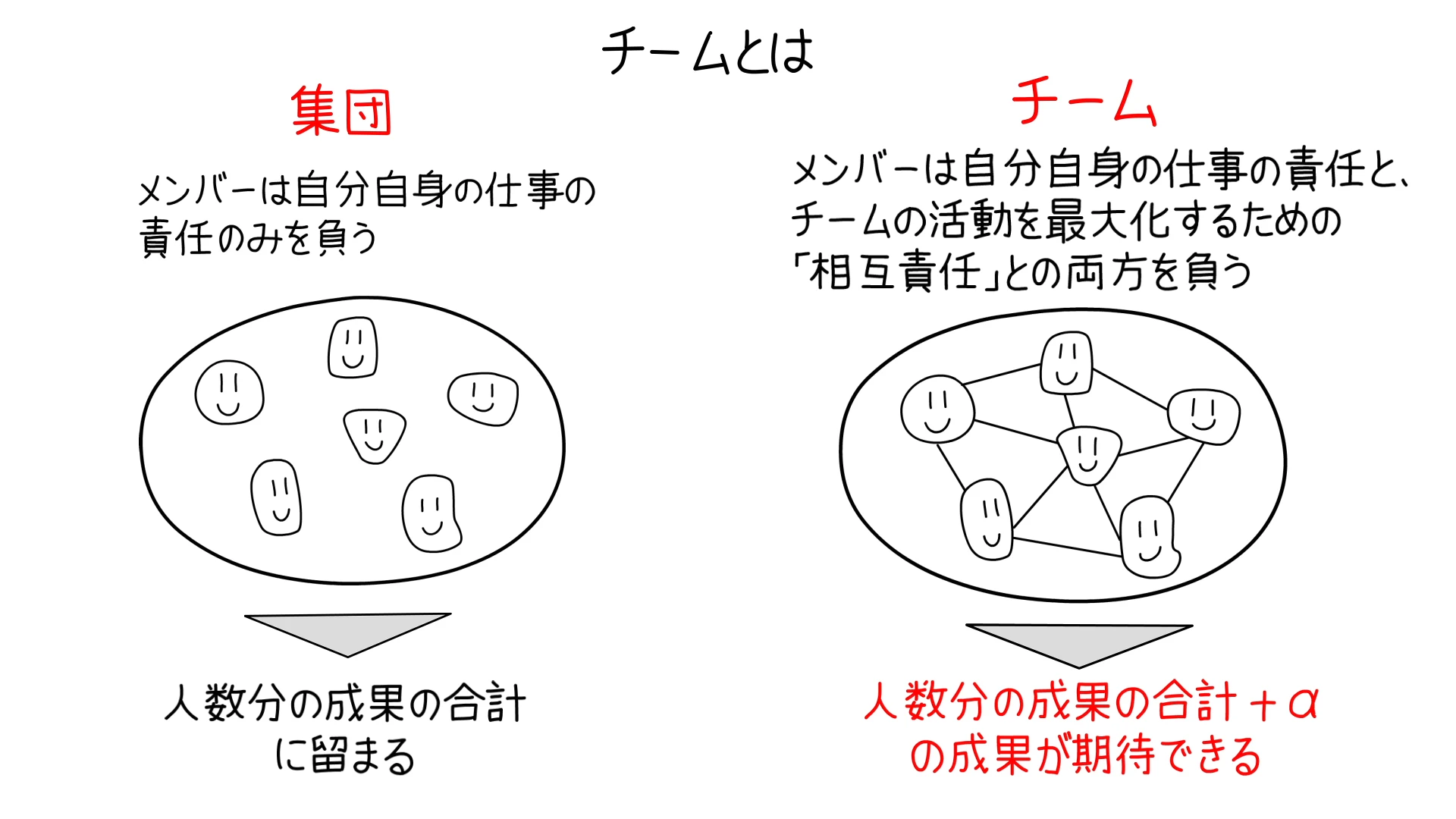 ノットワークする活動理論 : チームから結び目へ ノットワークする活動理論: チームから結び目へ | ユーリア