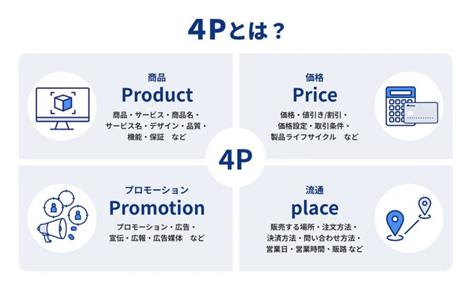 マーケティングミックス（4P）とは？商品（Product）、価格（Price）、流通（Place）、プロモーション（Promotion）を図で解説