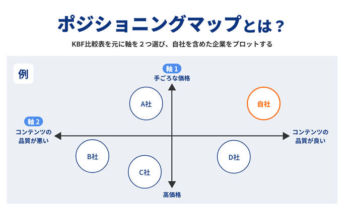 マーケティングとは？戦略のセオリー等を事例で簡単に解説