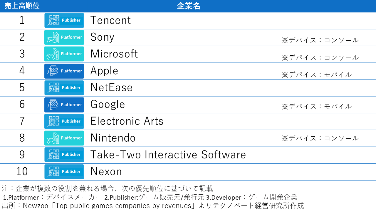 ゲーム記事図表_v2_ランキング