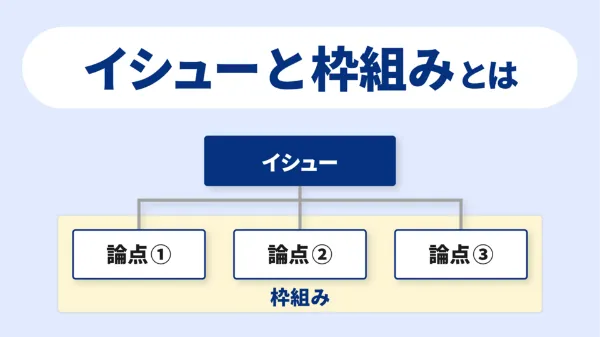 イシューと枠組み  ~論理思考に必須の基本概念~