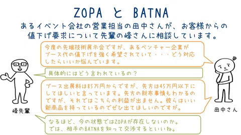 ZOPAとBATNA~交渉の妥結の余地を見出す~