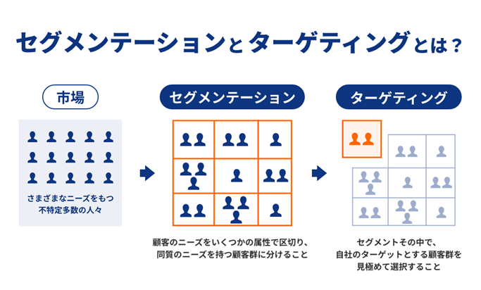 Rによる実践的マーケティングリサーチと分析 Amazon.co.jp: Rによる実践的マーケティングリサーチと分析