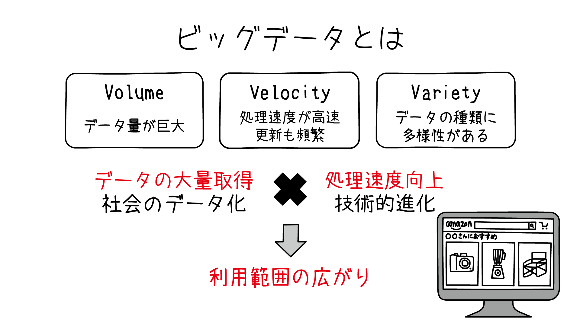 ビッグデータ.png