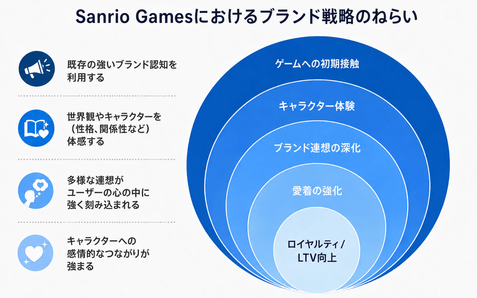 Sanrio Gamesにおけるブランド戦略のねらい