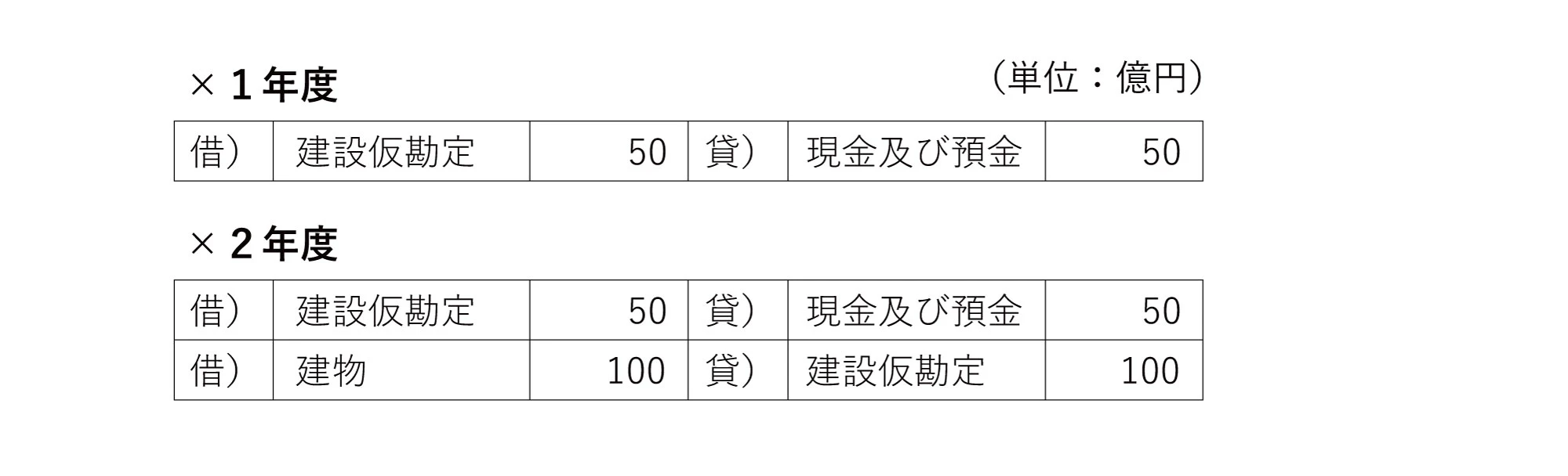 建設仮勘定の会計処理