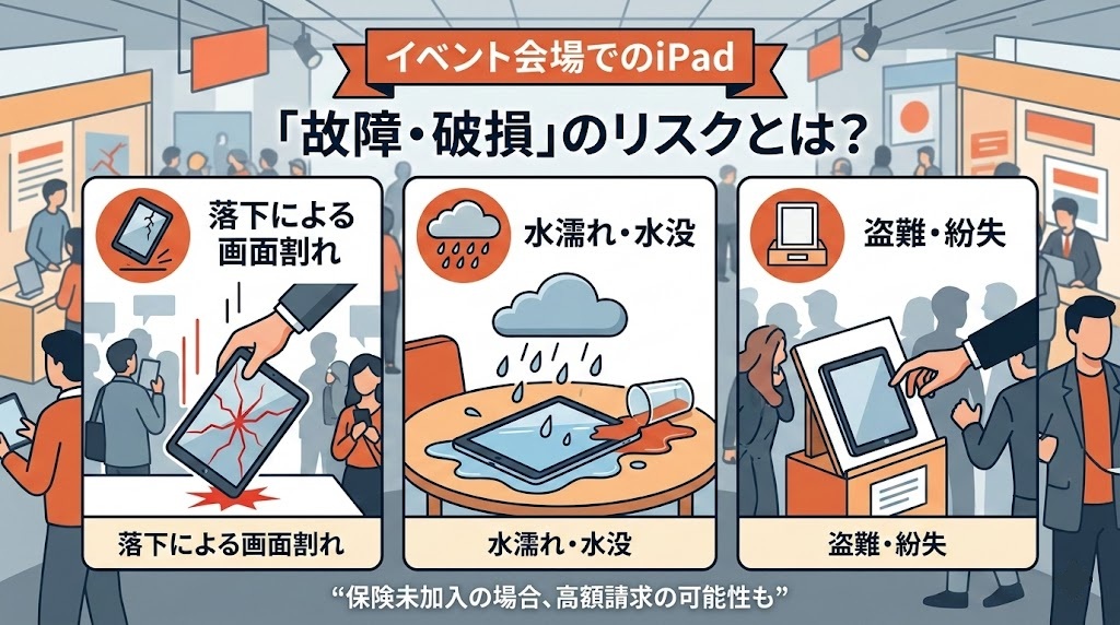 故障・破損のリスク
