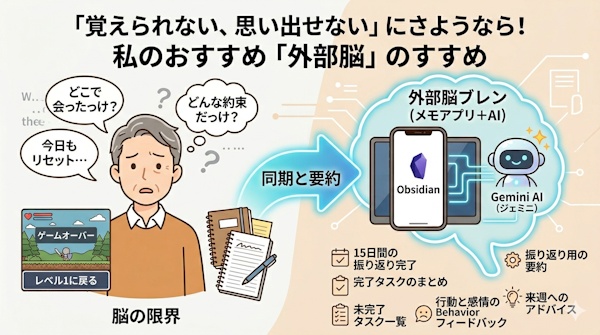 外部脳の活用でムダを省いた人生を!