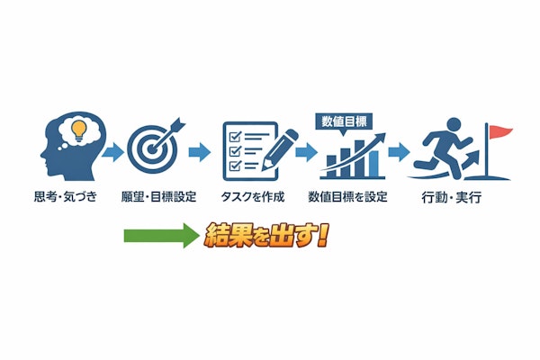 AIに日記を読ませたら人生が変わらない理由を指摘された
