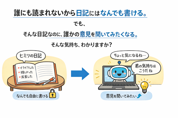 日記を人生好転のきっかけにしたい男の挑戦