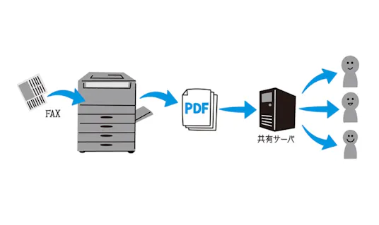 Pdf コピー データ化 著作権q A クリッピング 記事検索サービスのelnet Pdf コピー データ化 著作権q A クリッピング 記事検索サービスのelnet